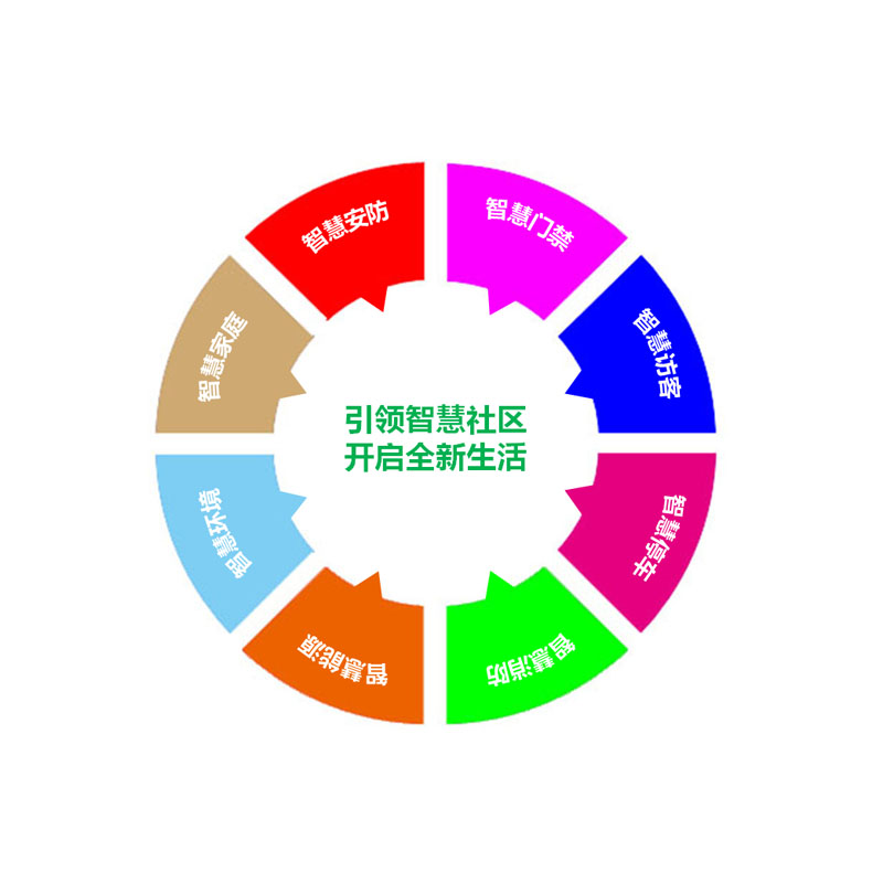 智慧社區(qū)綜合安防解決方案