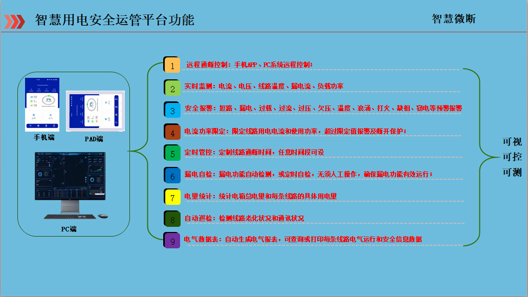 平臺(tái)功能